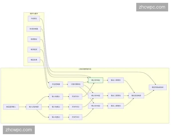 应急调度机制转向自动化切换，传输链路故障自愈耗时大幅压缩